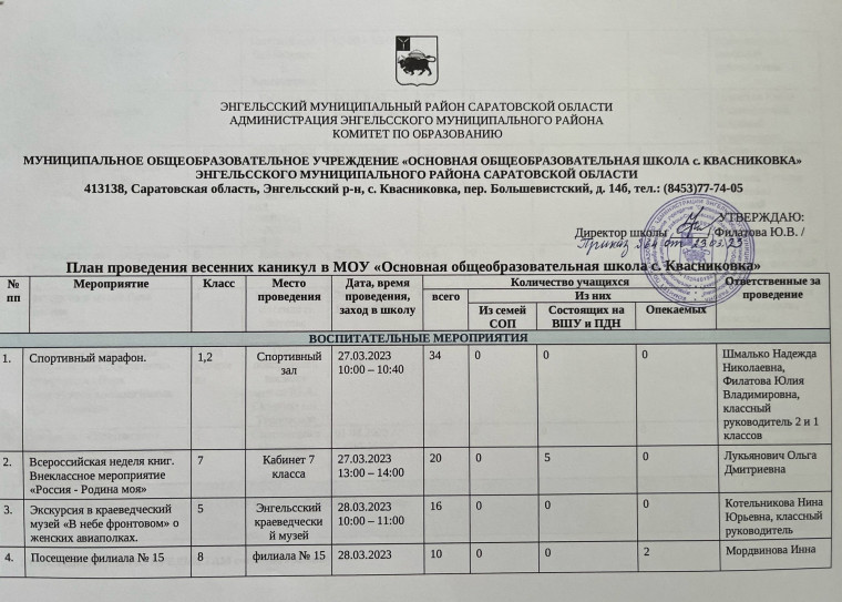 Ура!!! Весна!!! Каникулы!!!.